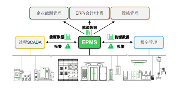 施耐德電氣：“三步走”實(shí)現(xiàn)配電數(shù)字化，制勝可持續(xù)未來(lái)
